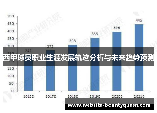 西甲球员职业生涯发展轨迹分析与未来趋势预测 西甲球员职业生涯发展轨迹分析与未来趋势预测