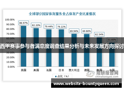 西甲赛事参与者满意度调查结果分析与未来发展方向探讨