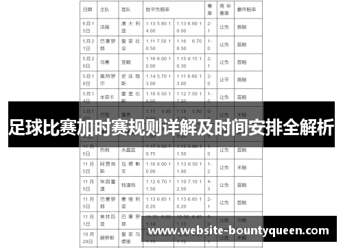 足球比赛加时赛规则详解及时间安排全解析 足球比赛加时赛规则详解及时间安排全解析