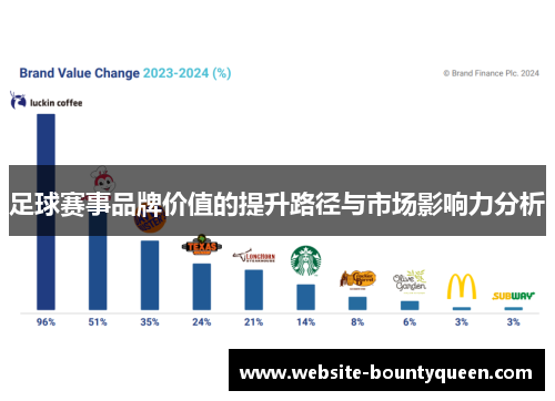足球赛事品牌价值的提升路径与市场影响力分析