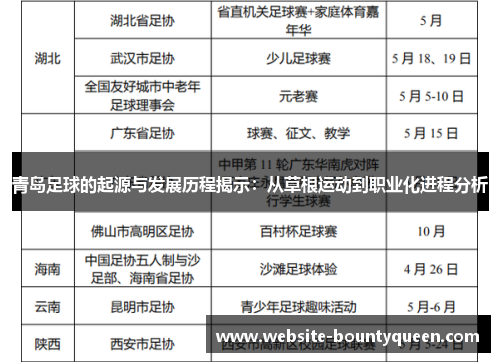 青岛足球的起源与发展历程揭示：从草根运动到职业化进程分析