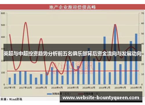 英超与中超投资趋势分析前五名俱乐部背后资金流向与发展动向