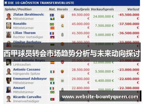 西甲球员转会市场趋势分析与未来动向探讨