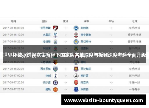 世界杯数据透视密集赛程下国家队名单厚度与板凳深度考验全面升级 世界杯数据透视密集赛程下国家队名单厚度与板凳深度考验全面升级