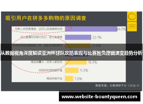 从数据视角深度解读亚洲杯球队攻防表现与比赛胜负逻辑演变趋势分析 从数据视角深度解读亚洲杯球队攻防表现与比赛胜负逻辑演变趋势分析