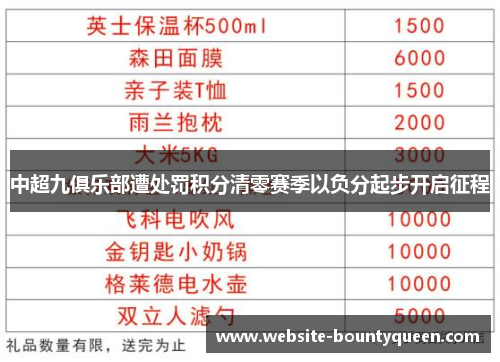 中超九俱乐部遭处罚积分清零赛季以负分起步开启征程 中超九俱乐部遭处罚积分清零赛季以负分起步开启征程