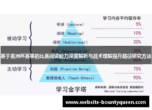 基于美洲杯赛事的比赛阅读能力深度解析与战术理解提升路径研究方法